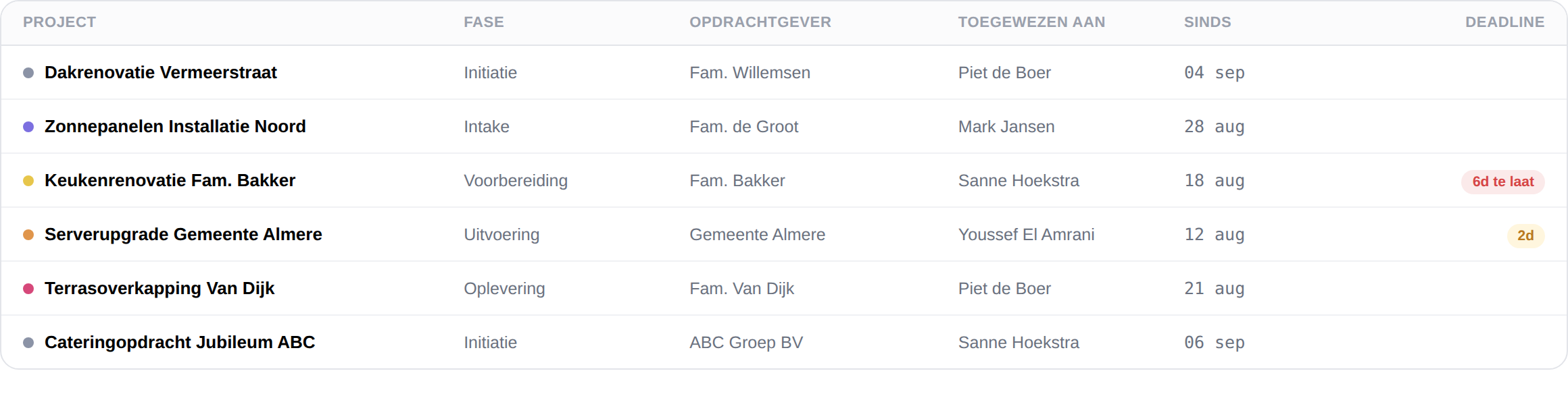 Tabelweergave van alle projecten in Regivaro